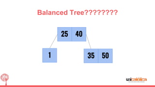 1
4025
5035
Balanced Tree????????
 