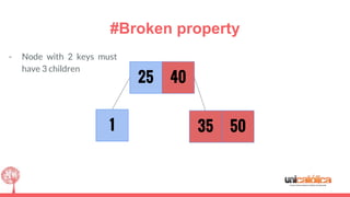 #Broken property
1
4025
5035
- Node with 2 keys must
have 3 children
 