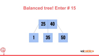 Balanced tree! Enter # 15
1
4025
5035
 