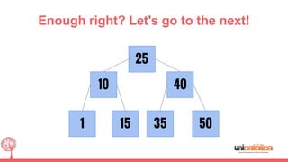 Enough right? Let's go to the next!
1 35
25
50
40
15
10
 