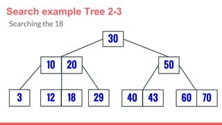 Search example Tree 2-3
3
30
29
5010 20
12 18 40 43 7060
Searching the 18
 