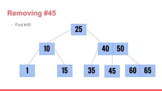 Removing #45
- Find #45
1 35
25
60
10
6545
40 50
15
 