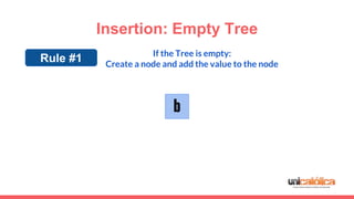 Insertion: Empty Tree
b
If the Tree is empty:
Create a node and add the value to the node
Rule #1
 