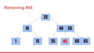 Removing #45
1 35
25
60
10
6545
40 50
15
 