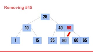 Removing #45
1 35
25
6015
10
6550
40 50
 