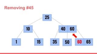 Removing #45
1 35
25
6015
10
6550
40 60
 