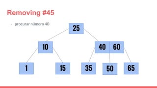 Removing #45
- procurar número 40
1 35
25
15
10
6550
40 60
 