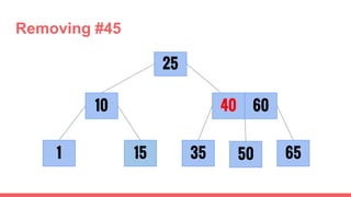 Removing #45
1 35
25
15
10
6550
40 60
 