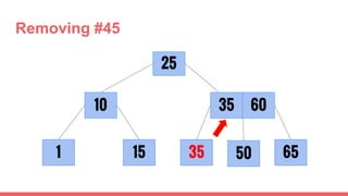 Removing #45
1 35
25
15
10
6550
35 60
 