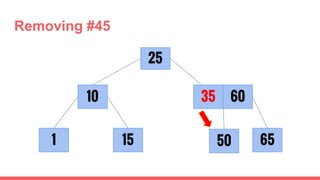 Removing #45
1
25
15
10
6550
35 60
 