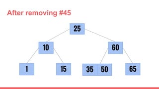 After removing #45
1
25
15
10
6535
60
50
 