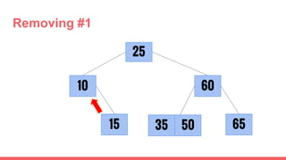 25
15
10
6535
60
50
Removing #1
 