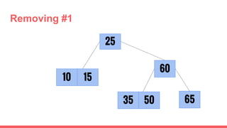 25
10
6535
60
50
15
Removing #1
 