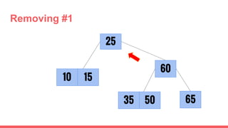 25
10
6535
60
50
15
Removing #1
 