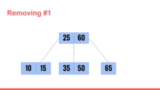 25
10 6535
60
5015
Removing #1
 