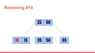 25
10 6535
60
5015
Removing #10
 