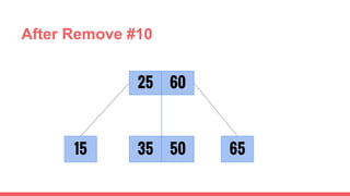 25
6535
60
5015
After Remove #10
 