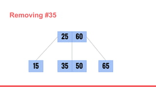 25
6535
60
5015
Removing #35
 