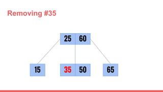 25
6535
60
5015
Removing #35
 