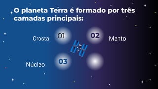 01
03
O planeta Terra é formado por três
camadas principais:
Núcleo
01 02
Crosta Manto
 