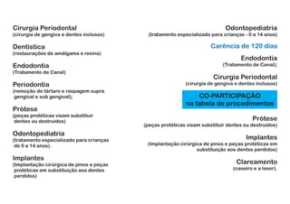Proposta Comercial - Oral Brasil