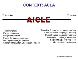 CONTEXT: AULA

+ Continguts                                                                     + Llengua



 Total Immersion                            Cognitive Academic Language Learning
 Partial Immersion                            Cross-curricular Language Teaching
 Bilingual Immersion                           Content-based Language Teaching
 Foreign language Immersion                       Task-based Language Instruction
 Heritage Language Immersion                          English for Specific Lorenzo
                                                                    Neus Purposes
 Sheltered Instruction Observation Protocol              Content-based Instruction




                                                            Ref: Adaptat de Mª Jesús Frigols
                                                                             Neus Lorenzo
 