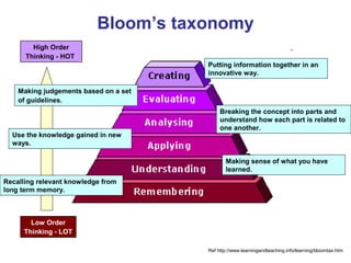 Bloom’s taxonomy
        High Order
      Thinking - HOT
                                       Putting information together in an
                                       innovative way.

    Making judgements based on a set
    of guidelines.
                                            Breaking the concept into parts and
                                            understand how each part is related to
                                            one another.
  Use the knowledge gained in new
  ways.

                                              Making sense of what you have
                                              learned.
                                                                      Neus Lorenzo
Recalling relevant knowledge from
long term memory.



        Low Order
      Thinking - LOT

                                       Ref http://www.learningandteaching.info/learning/bloomtax.htm
                                                                             Neus Lorenzo
 