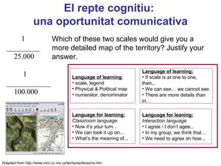 El repte cognitiu:
                 una oportunitat comunicativa
      1                     Which of these two scales would give you a
  _________                 more detailed map of the territory? Justify your
    25.000                  answer.
                                                                     Language of learning:
      1                                 Language of learning:        • If scale is at one to one,
  ____________                          • scale, legend              then...
                                        • Physical & Political map   • We can see… we cannot see
    100.000                             • numerator, denominator     • There are more details than
                                                                     in…

                                                                                    Neus Lorenzo
                                        Language for learning:       Language for leaning:
                                        Classroom language           Interaction language
                                        • Now it’s your turn…        • I agree / I don’t agee...
                                        • We can look it up on...    • In my group, we think that…
                                        • What’s the meaning of...   • We need to agree on how...



Adapted from http://www.mcc.cc.ms.us/techprep/lessons.htm                               Neus Lorenzo
 