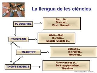La llengua de les ciències
                                 And... Or...
                                 Such as...
     TO DESCRIBE
                              First... Second...



                           When... then
   TO EXPLAIN                If... then....
                         Despite /Despite of...


                                            Because... Lorenzo
                                                    Neus
          TO JUSTIFY                        In order to...
                                            Whenever...


                                 As we can see at...
TO GIVE EVIDENCE                 So it happens when...
                                       Therefore...
                                                             Neus Lorenzo
                                                   Ref: Adaptat de Neus Santmartí
 