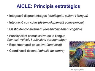 AICLE: Principis estratègics
• Integració d’aprenentatges (continguts, cultura i llengua)

• Integració curricular (desenvolupament competencial)

• Gestió del coneixement (desenvolupament cognitiu)

• Funcionalitat comunicativa de la llengua
(context, vehicle i objectiu d’aprenentatge)
• Experimentació educativa (innovació)
                                                      Neus Lorenzo
                                                            Aprenentatge
• Coordinació docent (cohesió de centre)                                 Integrat de
                                                                         Contingut i
                                                                            Llengua
                                                                         Estrangera




                                                             Neus Lorenzo
                                               Ref: http://ow.ly/f1Wud
 