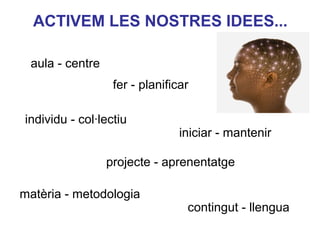 ACTIVEM LES NOSTRES IDEES...

 aula - centre
                  fer - planificar

individu - col·lectiu
                                iniciar - mantenir

                 projecte - aprenentatge      Neus Lorenzo



matèria - metodologia
                                 contingut - llengua

                                                 Neus Lorenzo
 