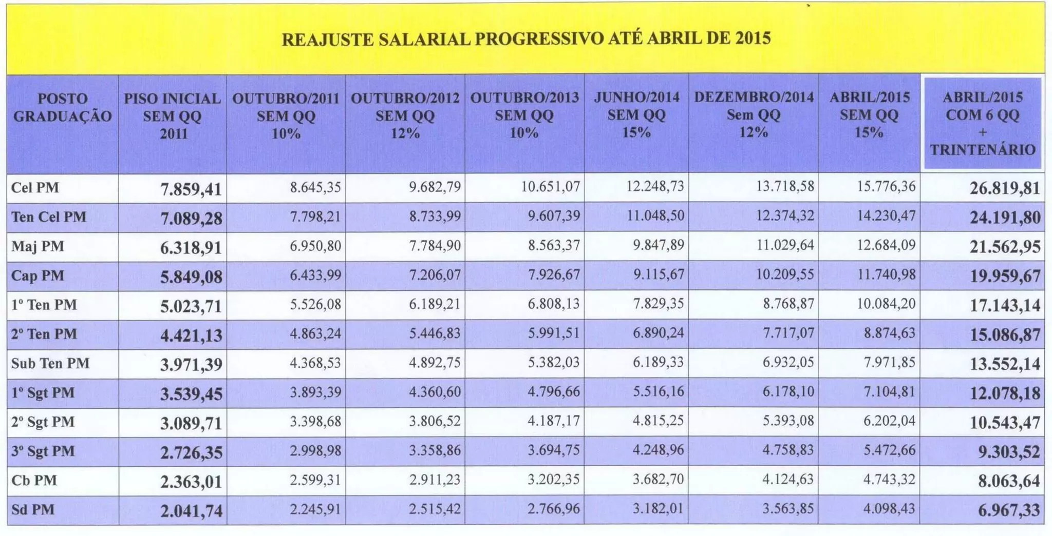 Cópia de tabela salarial pmmg | PDF