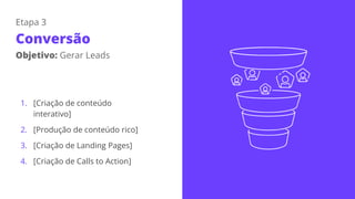 1. [Criação de conteúdo
interativo]
2. [Produção de conteúdo rico]
3. [Criação de Landing Pages]
4. [Criação de Calls to Action]
Etapa 3
Conversão
Objetivo: Gerar Leads
 