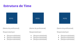 Estrutura de Time
FOTO FOTO FOTO
[Nome do profissional]
Responsável por:
● [Responsabilidade]
● [Responsabilidade]
● [Responsabilidade]
[Nome do profissional]
Responsável por:
● [Responsabilidade]
● [Responsabilidade]
● [Responsabilidade]
[Nome do profissional]
Responsável por:
● [Responsabilidade]
● [Responsabilidade]
● [Responsabilidade]
 