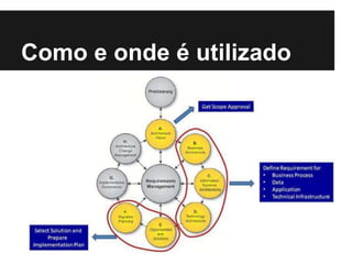 Como e onde é utilizado
 