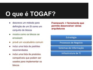 O que é TOGAF?
● descreve um método para
definição de um SI como um
conjunto de blocos
● mostra como os blocos se
encaixam
● provê um vocabulário comum
● inclui uma lista de padrões
recomendados
● inclui uma lista de produtos
compatíveis que podem ser
usados para implementar os
blocos
Framework -> ferramenta que
permite desenvolver várias
arquiteturas
 