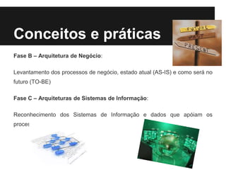 Conceitos e práticas
Fase B – Arquitetura de Negócio:
Levantamento dos processos de negócio, estado atual (AS-IS) e como será no
futuro (TO-BE)
Fase C – Arquiteturas de Sistemas de Informação:
Reconhecimento dos Sistemas de Informação e dados que apóiam os
processos de negócio
 