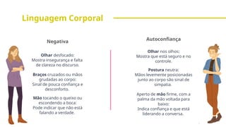 Linguagem Corporal
Olhar desfocado:
Mostra insegurança e falta
de clareza no discurso.
Braços cruzados ou mãos
grudadas ao corpo:
Sinal de pouca confiança e
desconforto.
Mão tocando o queixo ou
escondendo a boca:
Pode indicar que não está
falando a verdade.
Olhar nos olhos:
Mostra que está seguro e no
controle.
Postura neutra:
Mãos levemente posicionadas
junto ao corpo são sinal de
simpatia.
Aperto de mão firme, com a
palma da mão voltada para
baixo:
Indica confiança e que está
liderando a conversa.
Negativa
Autoconfiança
 
