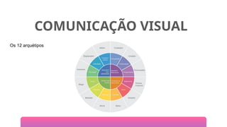 COMUNICAÇÃO VISUAL
Os 12 arquétipos
 