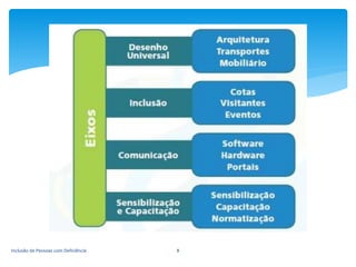 Inclusão de Pessoas com Deficiência 8
 