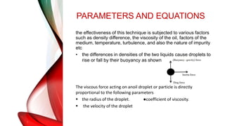 PARAMETERS AND EQUATIONS
the effectiveness of this technique is subjected to various factors
such as density difference, the viscosity of the oil, factors of the
medium, temperature, turbulence, and also the nature of impurity
etc
• the differences in densities of the two liquids cause droplets to
rise or fall by their buoyancy as shown
The viscous force acting on anoil droplet or particle is directly
proportional to the following parameters
 the radius of the droplet. ●coefficient of viscosity.
 the velocity of the droplet
 