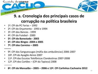 • 1ª. CPI do PC Farias – 1992
• 2ª. CPI do Orçamento - 1993 e 1994
• 3ª. CPI dos Bancos - 1999
• 4ª. CPI do Futebol - 2000
• 5ª. CPI do Banestado - 2003
• 6ª. CPI dos Bingos -2004 e 2005
• 7ª. CPI dos Correios – 2005
--------
• 9ª. CPI das Sanguessugas (máfia das ambulâncias) 2006-2007
• 10ª. CPI do Apagão Aéreo 2007
• 11ª. CPI das Escutas Telefônicas Clandestinas 2007-2008
• 12ª. CPI dos Cartões – (CPI da Tapioca) 2008
---------
• 8ª. CPI do Mensalão – 2005 – 2006 e 13ª. CPI Carlinhos Cachoeira 2012
9. a. Cronologia dos principais casos de
corrupção na política brasileira
19
 