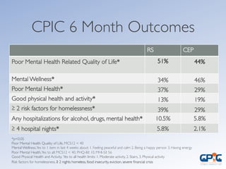 RS	

 CEP	

Poor Mental Health Related Quality of Life*	

 51%	

	

44%	

	

Mental Wellness*	

 34%	

 46%	

Poor Mental Health*	

 37%	

 29%	

Good physical health and activity*	

 13%	

 19%	

≥ 2 risk factors for homelessness*	

 39%	

 29%	

Any hospitalizations for alcohol, drugs, mental health*	

 10.5%	

 5.8%	

≥ 4 hospital nights*	

 5.8%	

 2.1%	

*p0.05	

Poor Mental Health Quality of Life, MCS12  40	

Mental Wellness,Yes to 1 item in last 4 weeks about: 1. Feeling peaceful and calm 2. Being a happy person 3. Having energy	

Poor Mental Health,Yes to all: MCS12  40, PHQ-8≥ 10, MHI-5≥ 56	

Good Physical Health and Activity, Yes to all health limits: 1. Moderate activity, 2. Stairs, 3. Physical activity	

Risk factors for homelessness, ≥ 2 nights homeless, food insecurity, eviction, severe ﬁnancial crisis	

	

CPIC 6 Month Outcomes	

 