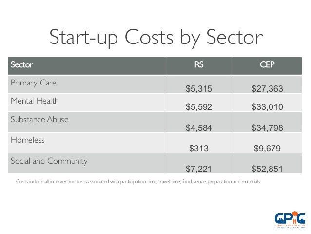 start up cost