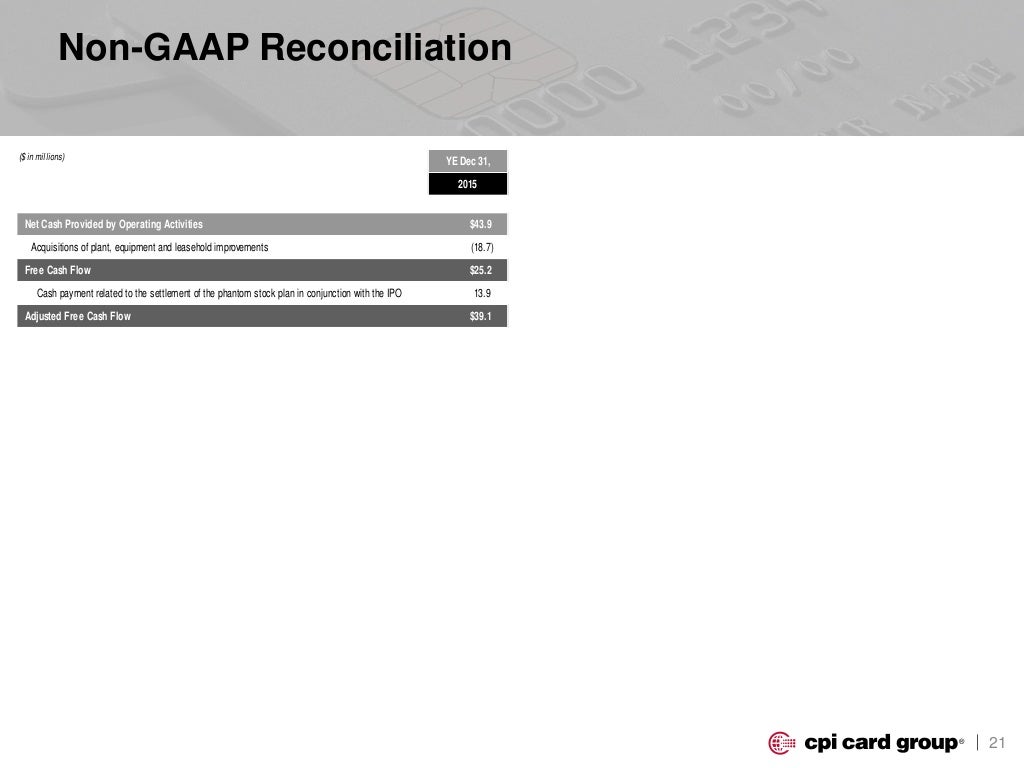 Cpi card group presentation 9.15.16