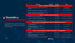 No. MÓDULOS DURACIÓN HORARIO FECHA
NIVEL 1: STRATEGIC COURSES (ESTRATEGIA)
1 Liderazgo Estratégico: La nueva visión de futuro
del líder
8 5:30 a 7:30pm
25 y 26 de marzo,
8 y 9 de abril 2021
2 Modelos de Negocios y Estrategia Competitiva 8 5:30 a 7:30pm 15, 16, 22 y 23 de abril 2021
3
Desarrollo Organizacional: Entendiendo la nueva
dinámica humana en las organizaciones
8 5:30 a 7:30pm 29, 30 abril 6 y 7 de mayo 2021
NIVEL 2: BUSINESS COURSES (NEGOCIOS)
4 Gestión del Cambio Organizacional 8 5:30 a 7:30pm 13, 14, 20 y 21 de mayo 2021
5 Liderando el Cambio en Personas y Equipos 8 5:30 a 7:30pm 27, 28 mayo, 3 y 4 de junio 2021
6 Cultura Organizacional y Modelos de Cambio 8 5:30 a 7:30pm 10, 11, 17 y 18 de junio 2021
NIVEL 3: DIGITAL TRANSFORMATION COURSES (TRANSFORMACIÓN DIGITAL)
7 Transformación Digital: Liderando la Gestión
Humana del Futuro
4 5:30 a 7:30pm 24 y 25 de junio 2021
8 Gestión del Talento Humano basado en
Competencias Digitales
4 5:30 a 7:30pm 8 y 9 de julio 2021
9 Diseño de un Roadmap de Transformación
Digital
4 5:30 a 7:30pm 15 y 16 de julio 2021
NIVEL 4: TOOLS AND SKILLS COURSES (HABILIDADES Y HERRAMIENTAS)
10 Habilidades de Coaching para la Gestión del
Cambio
4 5:30 a 7:30pm 29 y 30 de julio 2021
11 Gestión de Proyectos de Cambio: Diseño,
Planificación y Ejecución
8 5:30 a 7:30pm 5, 6, 12 y 13 de agosto 2021
12 Indicadores de Gestión en Proyectos de Cambio 8 5:30 a 7:30pm 19, 20, 26 y 27 de agosto 2021
80 HORAS
Duración y
Calendarización:
La Certificación tiene una duración de 80 horas
distribuidas en 12 módulos. A continuación
encontrará la calendarización para que pueda
reservar las fechas:
 