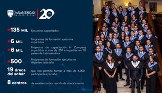 que nos permite formar a más de 6,000
participantes por año
+6 mil
+6 mil
+500
8 centros
19 áreas
del saber
Ejecutivos capacitados
Programas de formación ejecutiva
impartidos
Programas de formación ejecutiva se
imparten cada año
de excelencia de creación de conocimiento
Proyectos de capacitación In Company
impartidos a más de 250 compañías en 18
países de Latinoamérica
+135 mil
 