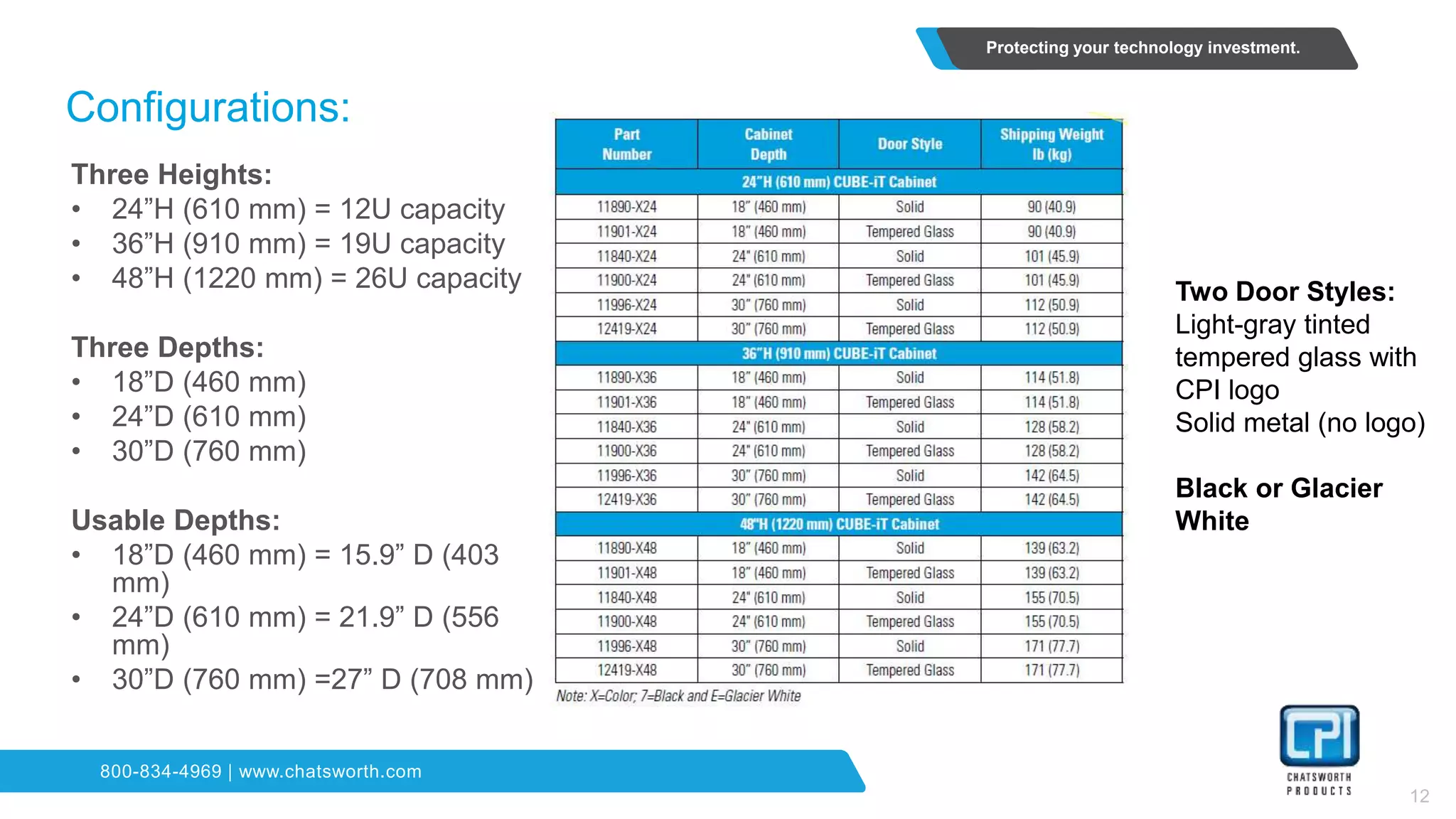 Chatsworth Products' (CPI) CUBEiT™ WallMount Overview PPT