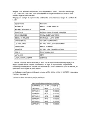 Hospital Tasso Jereissati, Hospital São Lucas, Hospital Maria Amélia, Centro de Dermatologia,
CAPS, SAME, CEO e nos PSF´s, todos passíveis de manutenção preventiva ou corretiva pela
empresa especializada contratada.
Um pequeno exemplo de equipamentos e fabricantes constantes nessa relação da Secretaria de
Saúde:
Equipamento

Fabricante

ASPIRADOR

FANEM, DIXTRAL e NEVONI

ASPIRADOR CIRÚRGICO

OLIDEF

AUTOCLAVE

PHOENIX, FABBE, SERCOM, FABRIMAR

BERÇO AQUECIDO

FANEM, OLIDEF e INTERMED

BOMBA DE INFUSÃO

SANTRONIC e SANTA CLARA

CARDIOVERSOR

INTRAMED e CARDIOMAX

DESFIBRILADOR

DIXTRAL, ECAFIX, EMAI e INTRAMED

INCUBADORA

FANEM, INTERMED

MONITOR

DIXTRAL, EMAI, OMINIMED e OMNI

RAIO X

MEDITRONIX e RHOS

ULTRA SOM

SONY

VENTILADOR PULMONAR

LEISTUNG

É razoável e possível realizar manutenção desse tipo de equipamento sem comprar peças de
reposição? Sem realizar compras a fornecedora de peças de equipamentos hospitalares e
odontológicos? Sem realizar compras fora do Estado do Ceará? E recebendo quase R$ 800.000,00
(oitocentos mil reais) em 08 (oito) meses?
A relação das notas fiscais emitidas pela empresa MARIA SHEILA SOUSA DE BRITO ME e pagas pela
Prefeitura Municipal de
Juazeiro do Norte por lote do pregão presencial:
Centro de Especialidades Odontológicas
DATA EMISSÃO

No. NF

VALOR R$

28/03/2013

0009

7.500,00

03/05/2013

0020

7.500,00

03/06/2013

0027

7.500,00

03/07/2013

0034

7.500,00

05/08/2013

0042

7.500,00

02/09/2013

0049

7.500,00

25/09/2013

0062

7.500,00

 