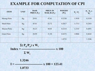 Consumer Price Index Formula
